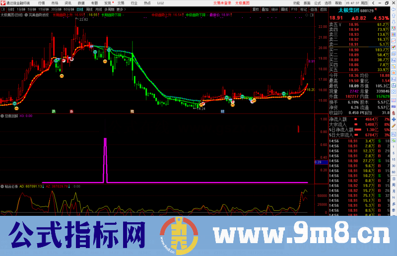 通达信总裁回踩 稳定回撤率低是董事长打板胜率低的升级改进技术