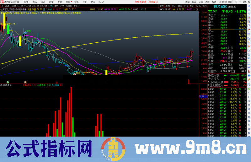 通达信手到擒来主图指标 中线短线操作相结合源码 