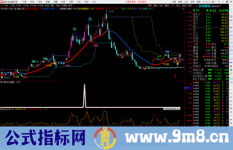 通达信强势涨停副图/选股预警源码