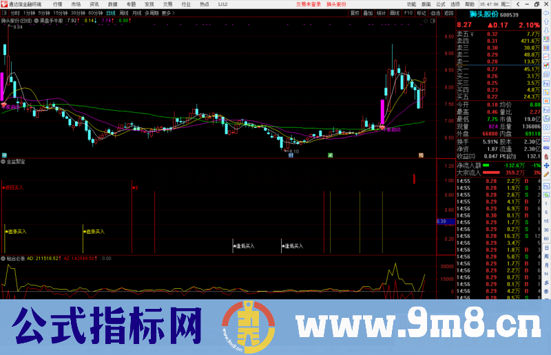 通达信拥有【金盆聚宝】指标 从此选股再无忧副图源码 无未来