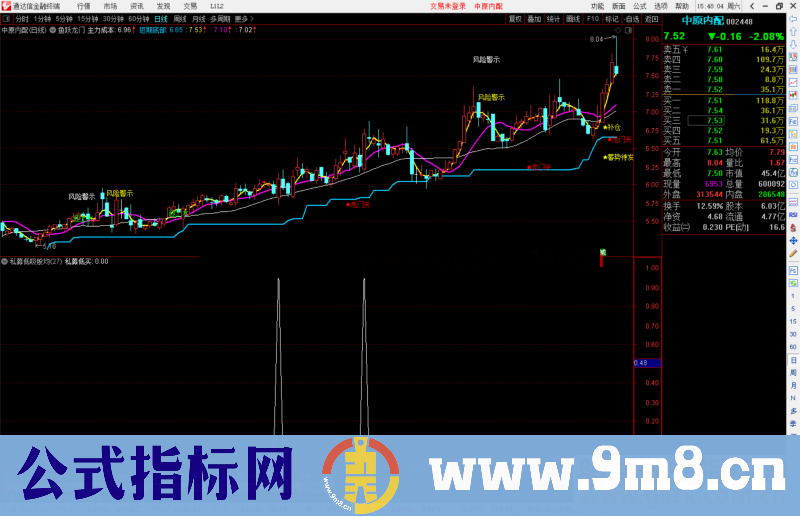 通达信鱼跃龙门公式主图源码