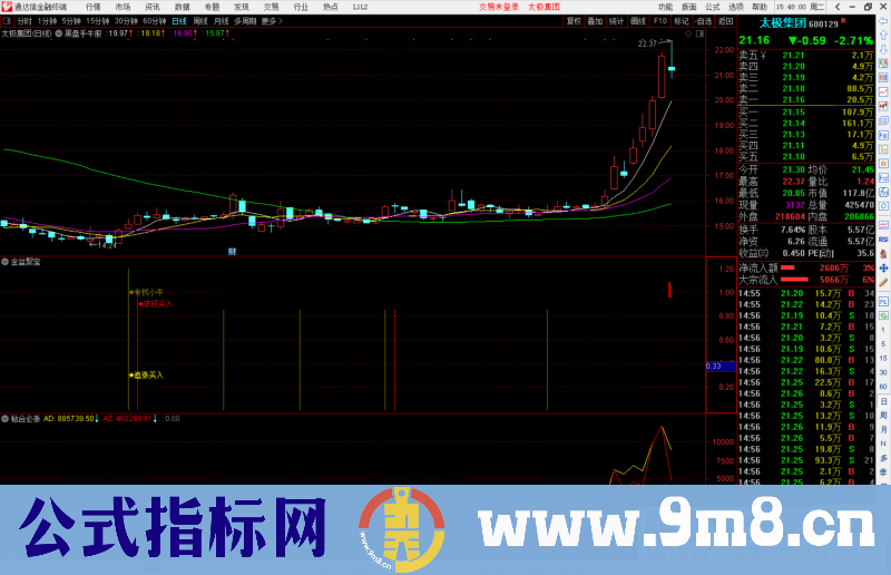 通达信拥有【金盆聚宝】指标 从此选股再无忧副图源码 无未来