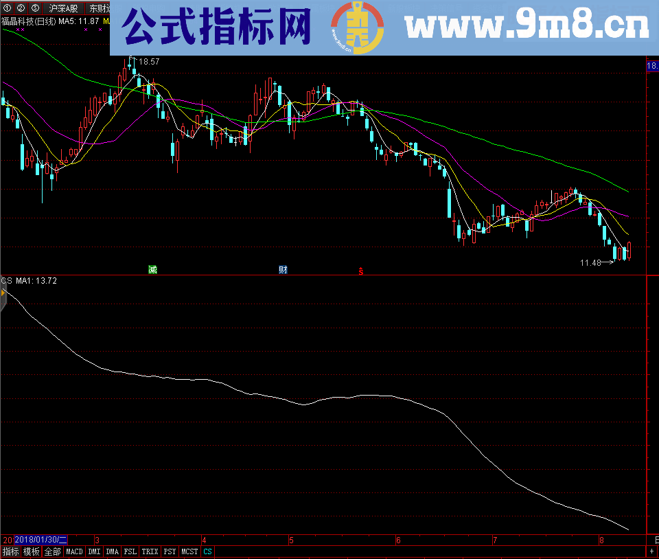 通达信牛熊分界线指标公式源码附图