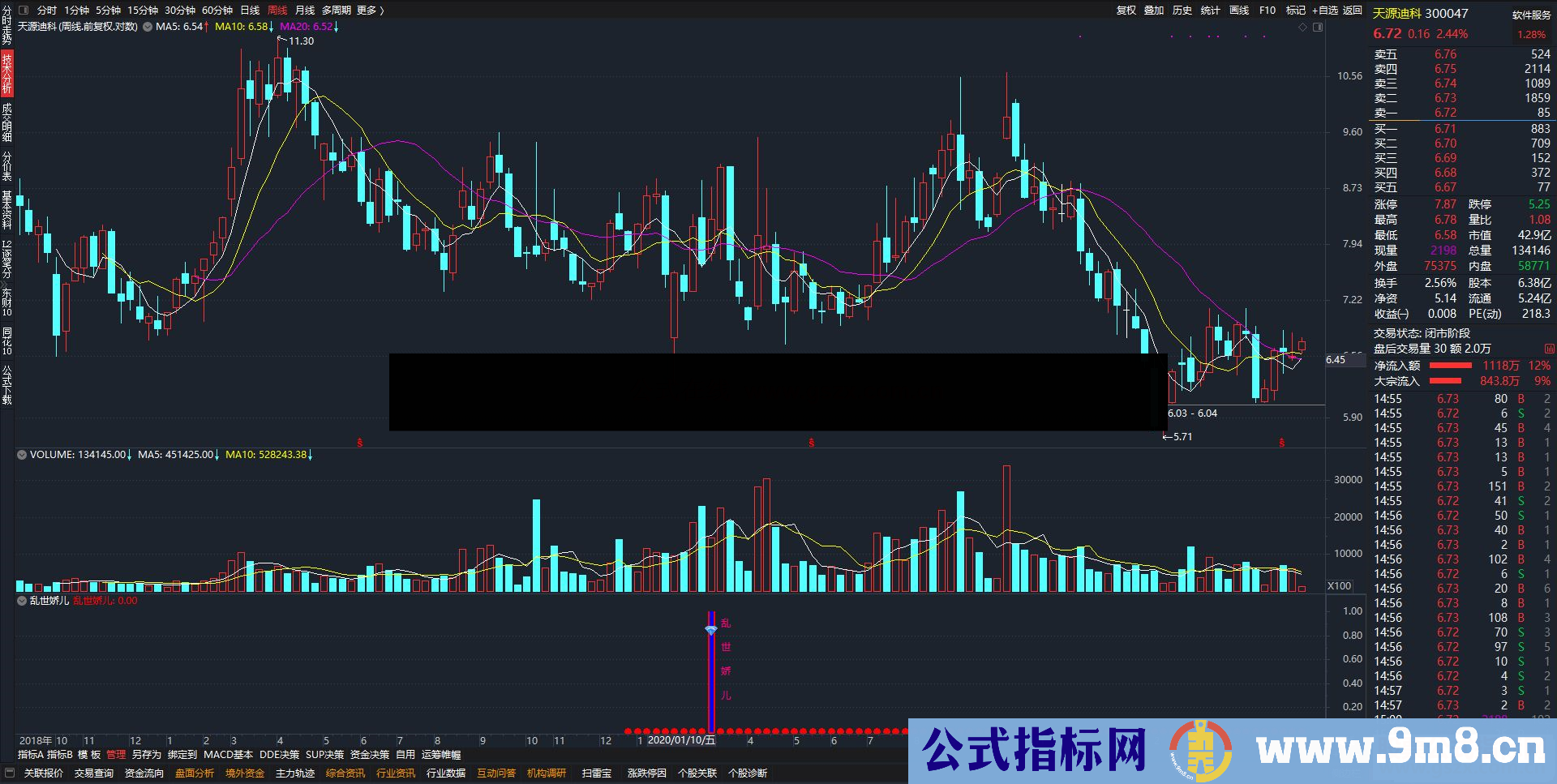 通达信自用指标【乱世娇儿】副图/选股预警源码无未来 