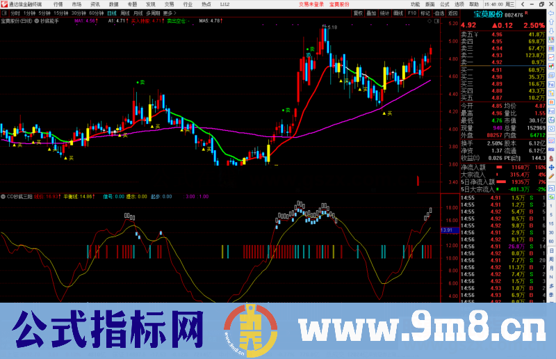 通达信抄底之三 红杏出墙副图指标公式源码 