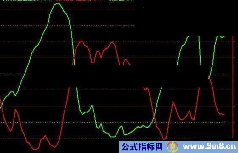 机构做多做空能量线源码附图