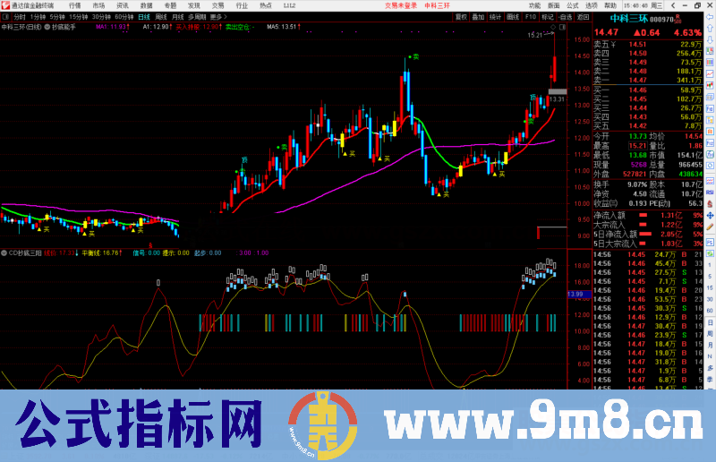 通达信抄底之三 红杏出墙副图指标公式源码 