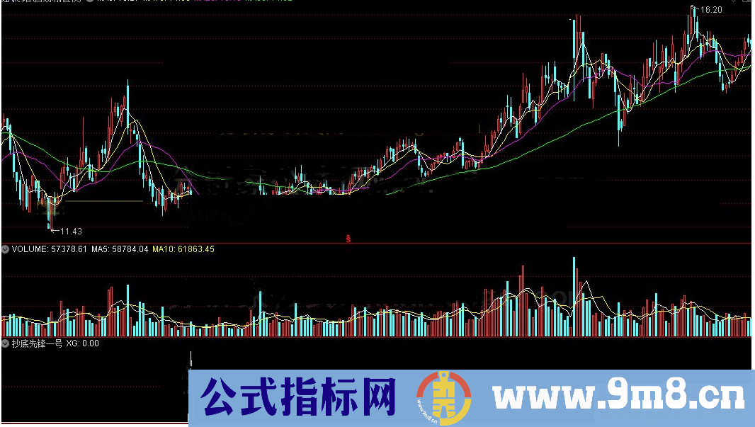 通达信抄底先锋一号公式源码