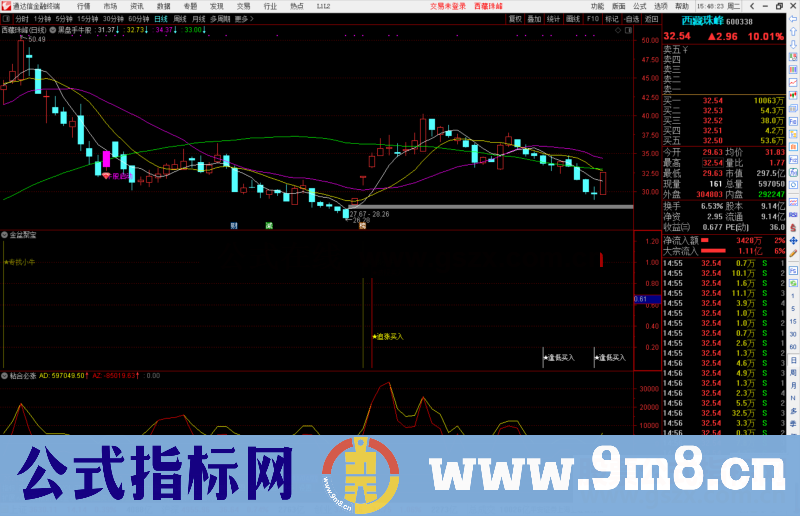 通达信拥有【金盆聚宝】指标 从此选股再无忧副图源码 无未来