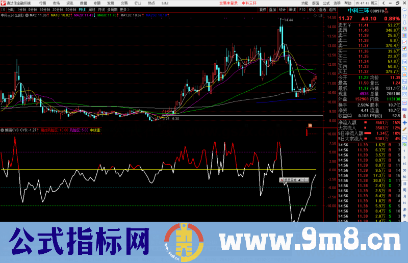 通达信CYS市场盈亏指标 买在起涨点副图指标源码 无未来