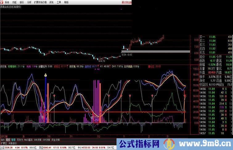 通达信副图《波段鬼》源码附图