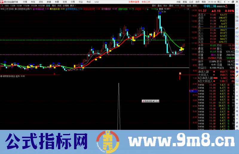 通达信顺势抓涨停选股指标公式源码副图