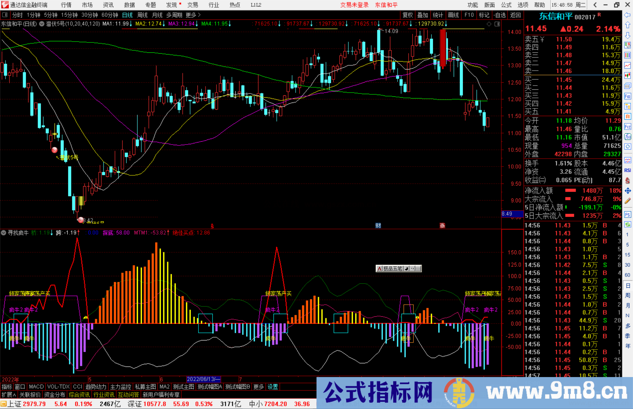 通达信寻找疯牛指标公式副图源码