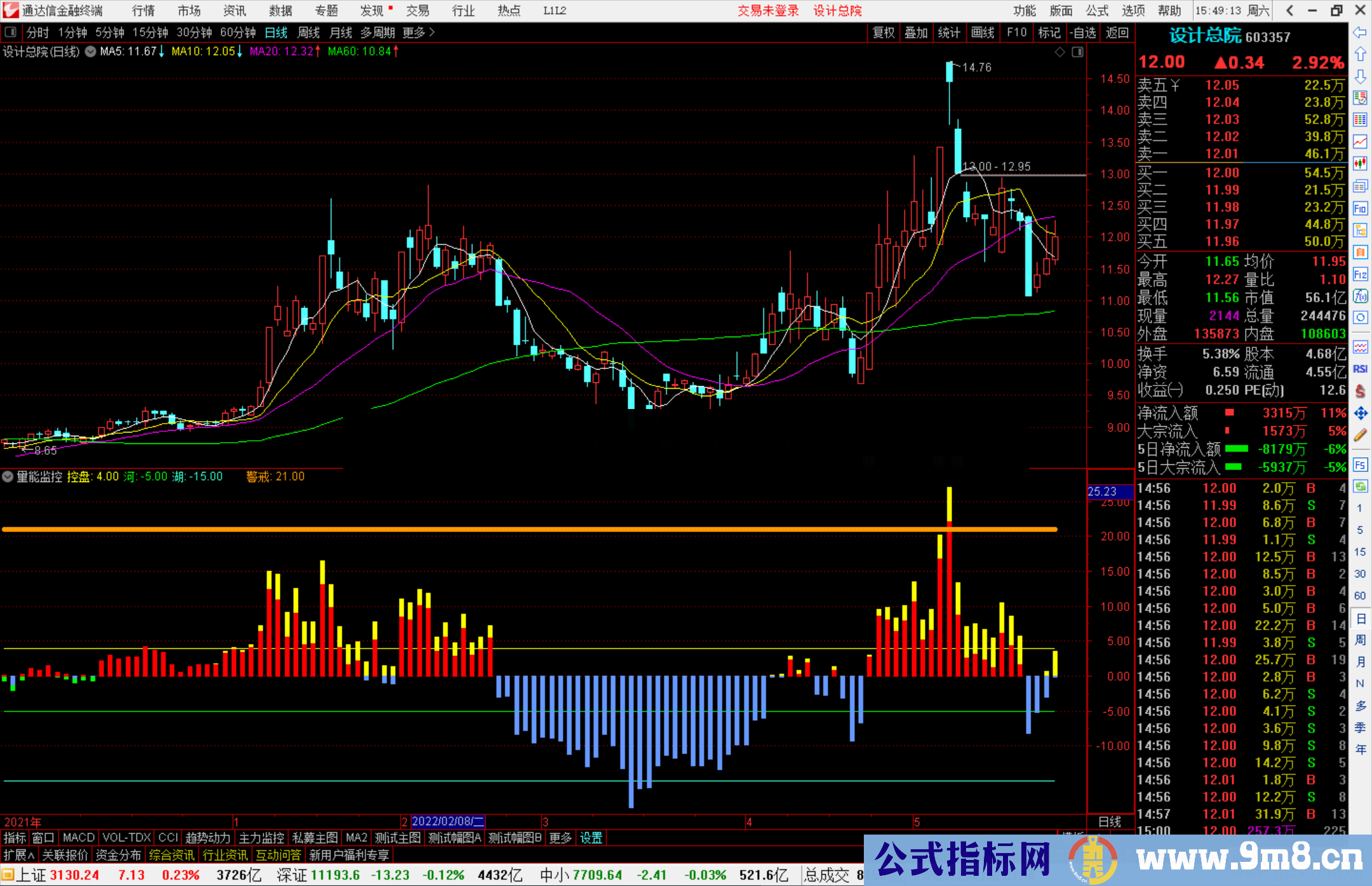通达信简单好用的量能监控副图指标公式源码分享