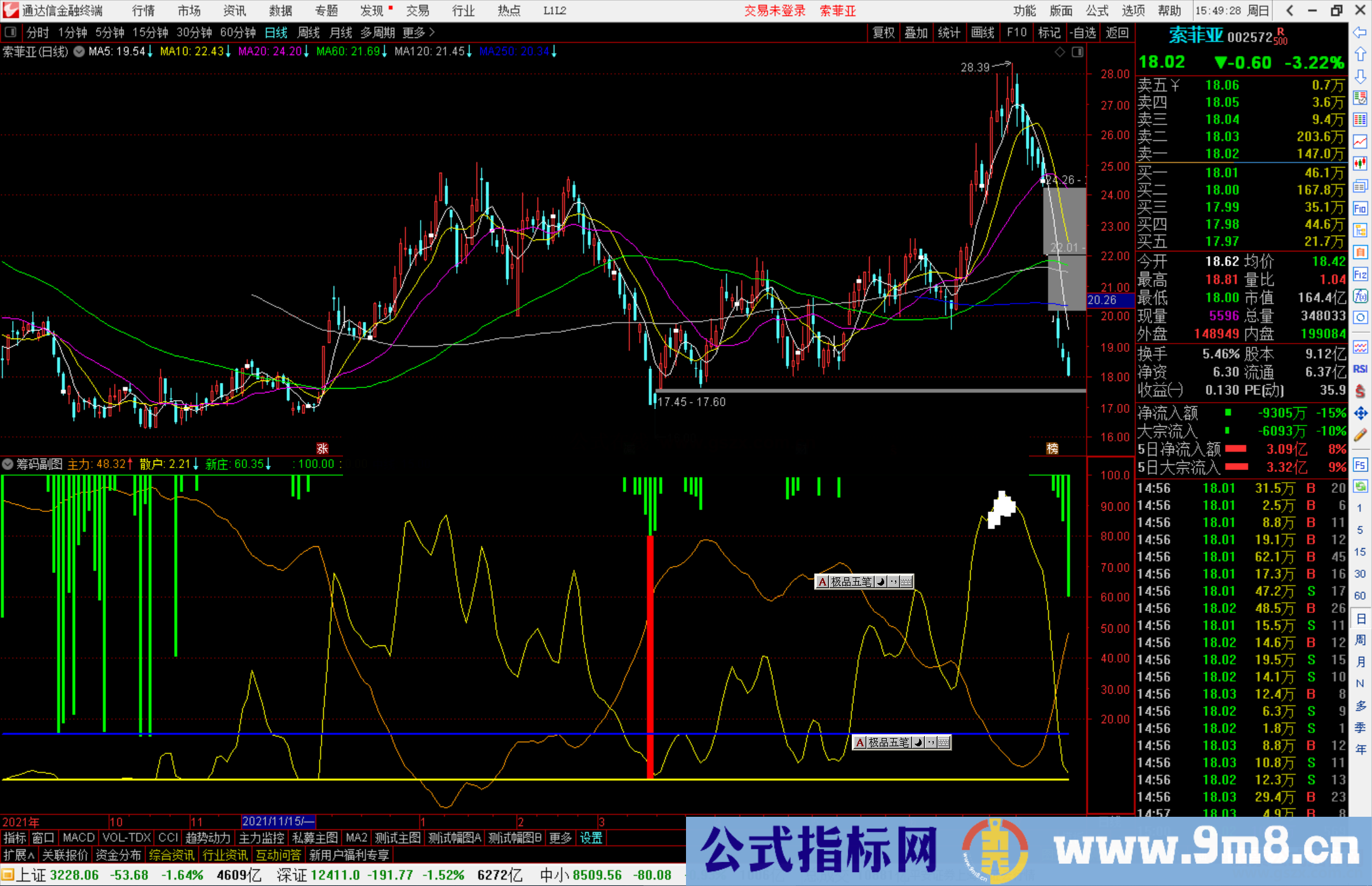 通达信形客筹码副图指标 源码分享 无未来