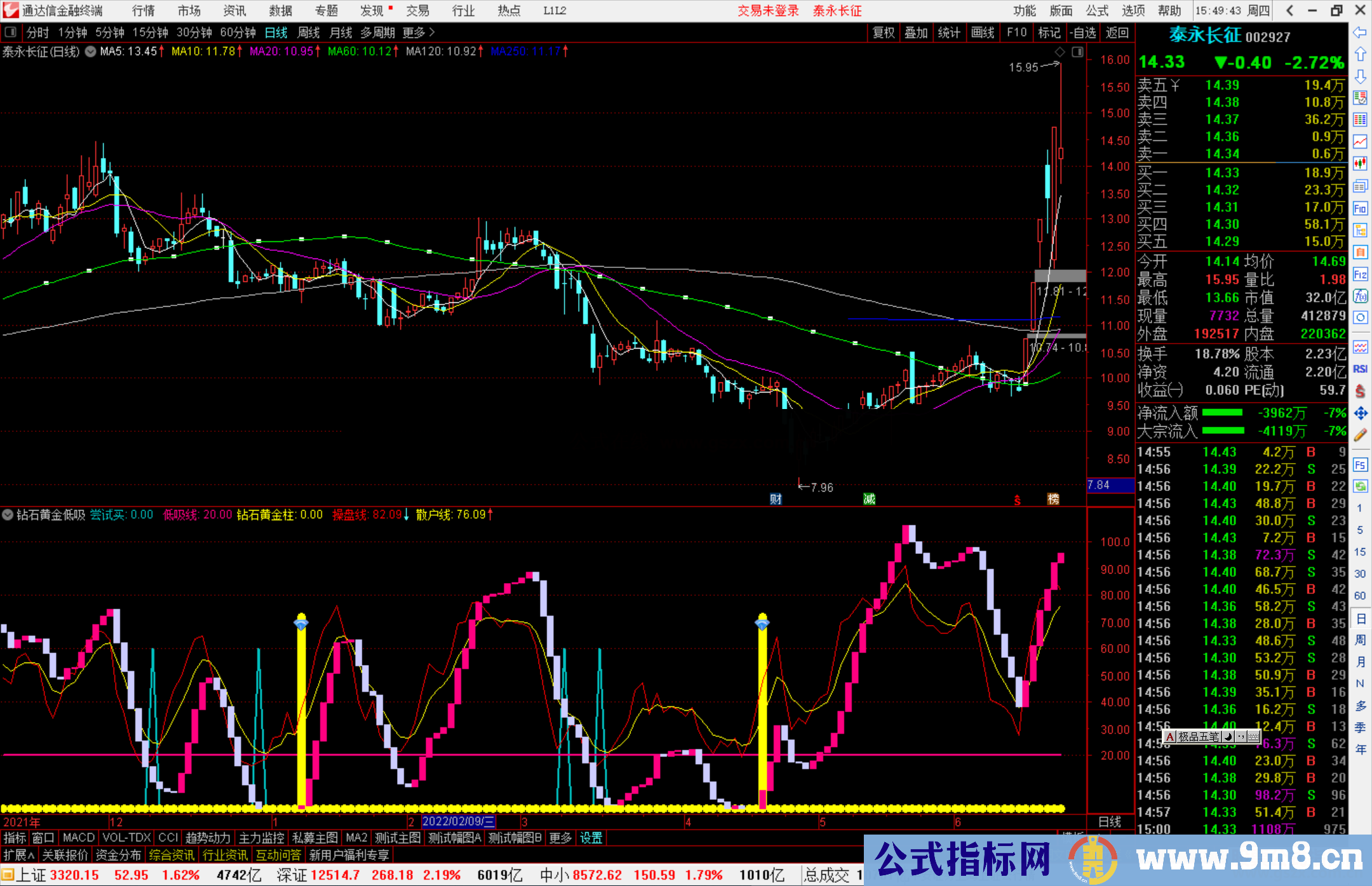 通达信钻石黄金低吸副图/选股预警指标公式源码