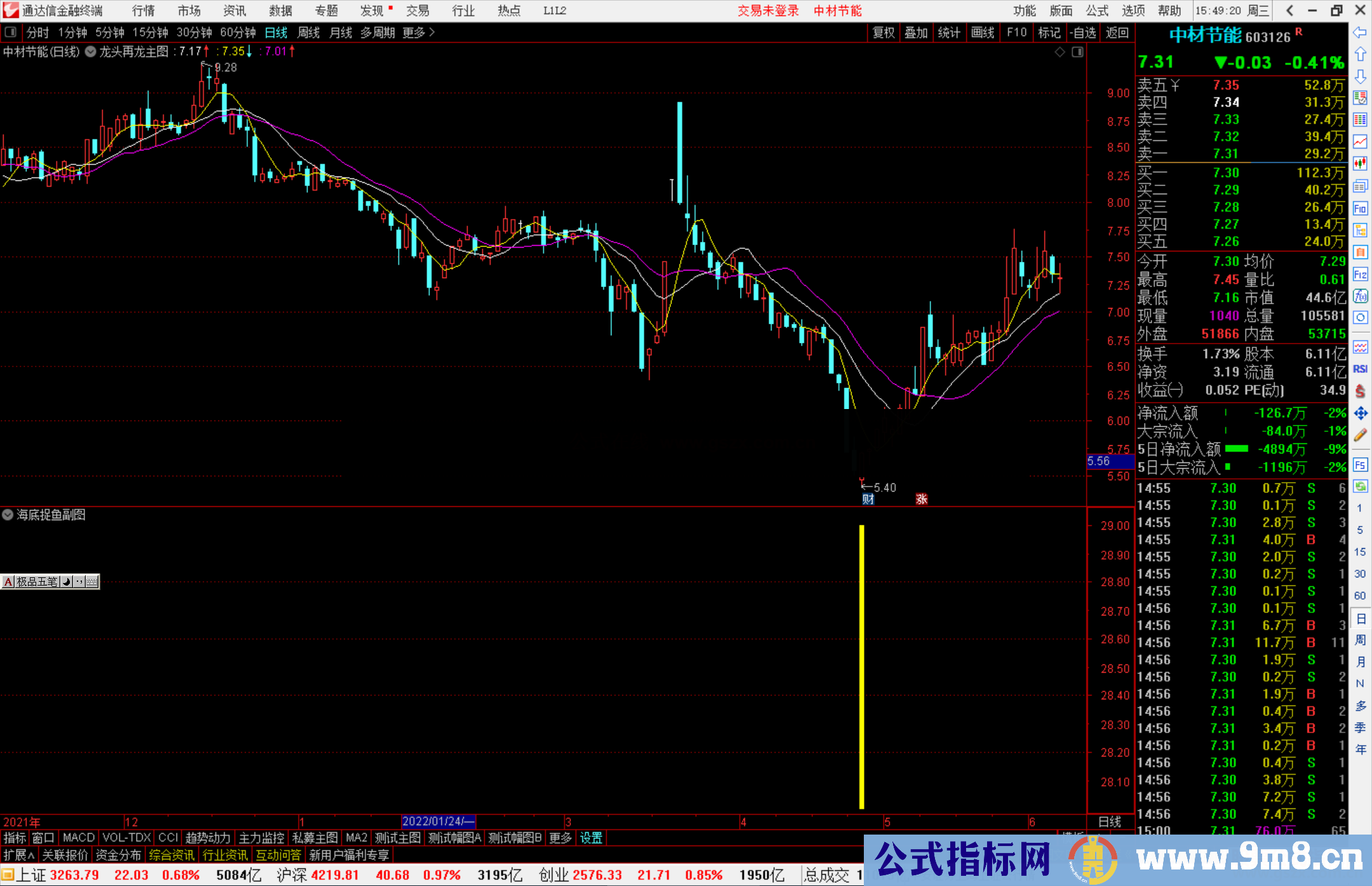 通达信海底捉鱼副图/选股预警 短中线抄底精品 源码