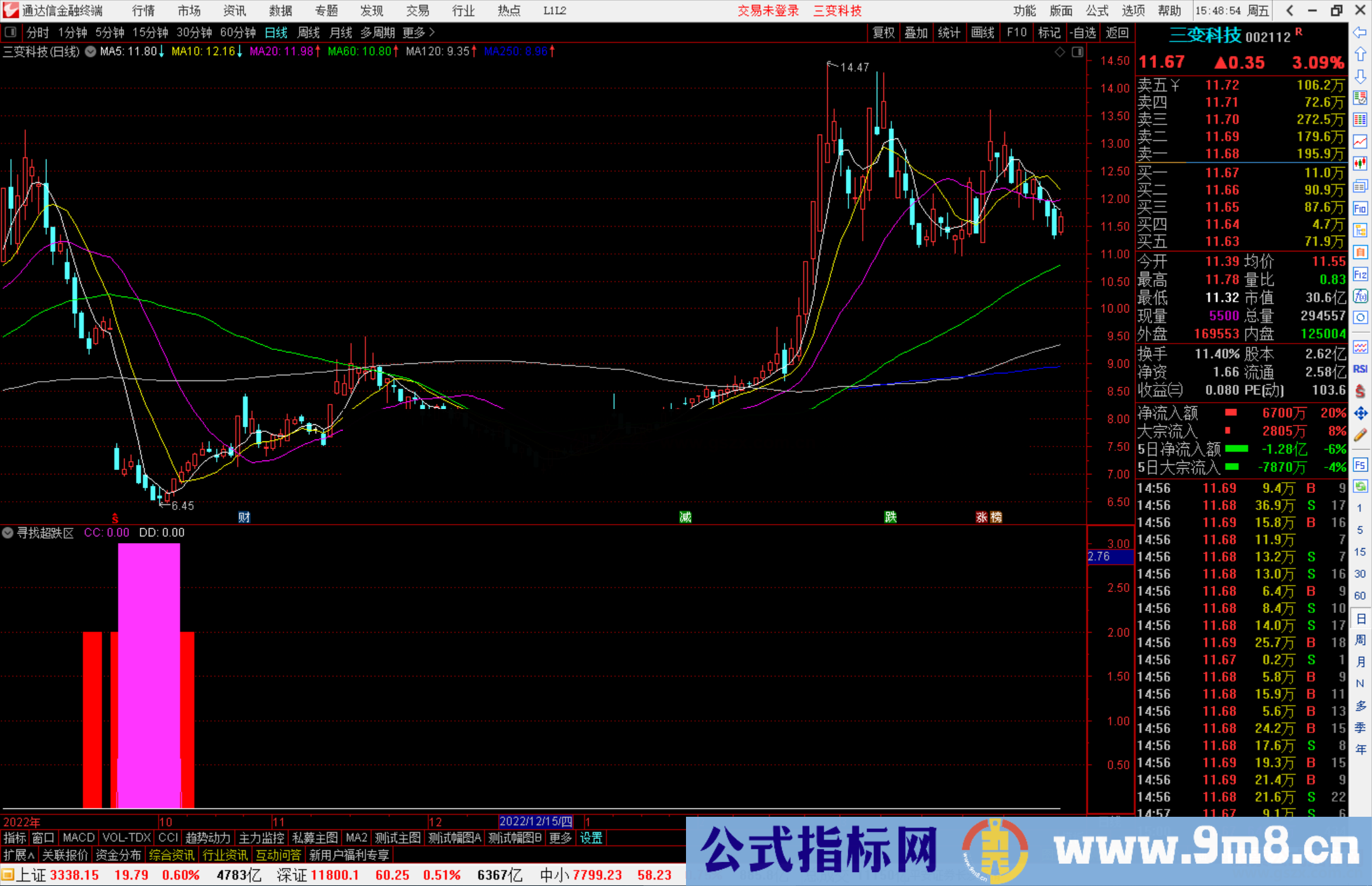 通达信寻找超跌区指标公式源码副图