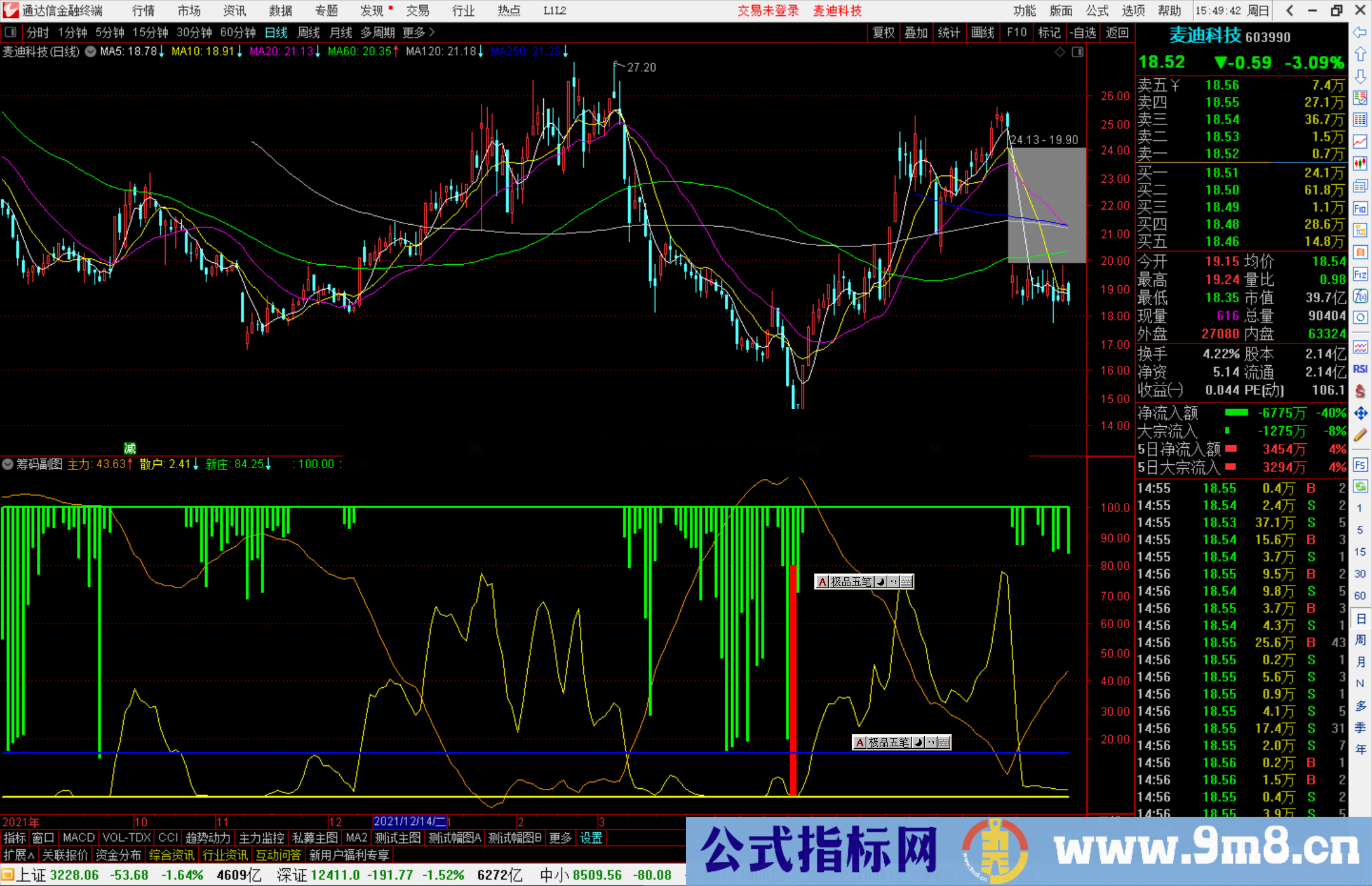 通达信形客筹码副图指标 源码分享 无未来