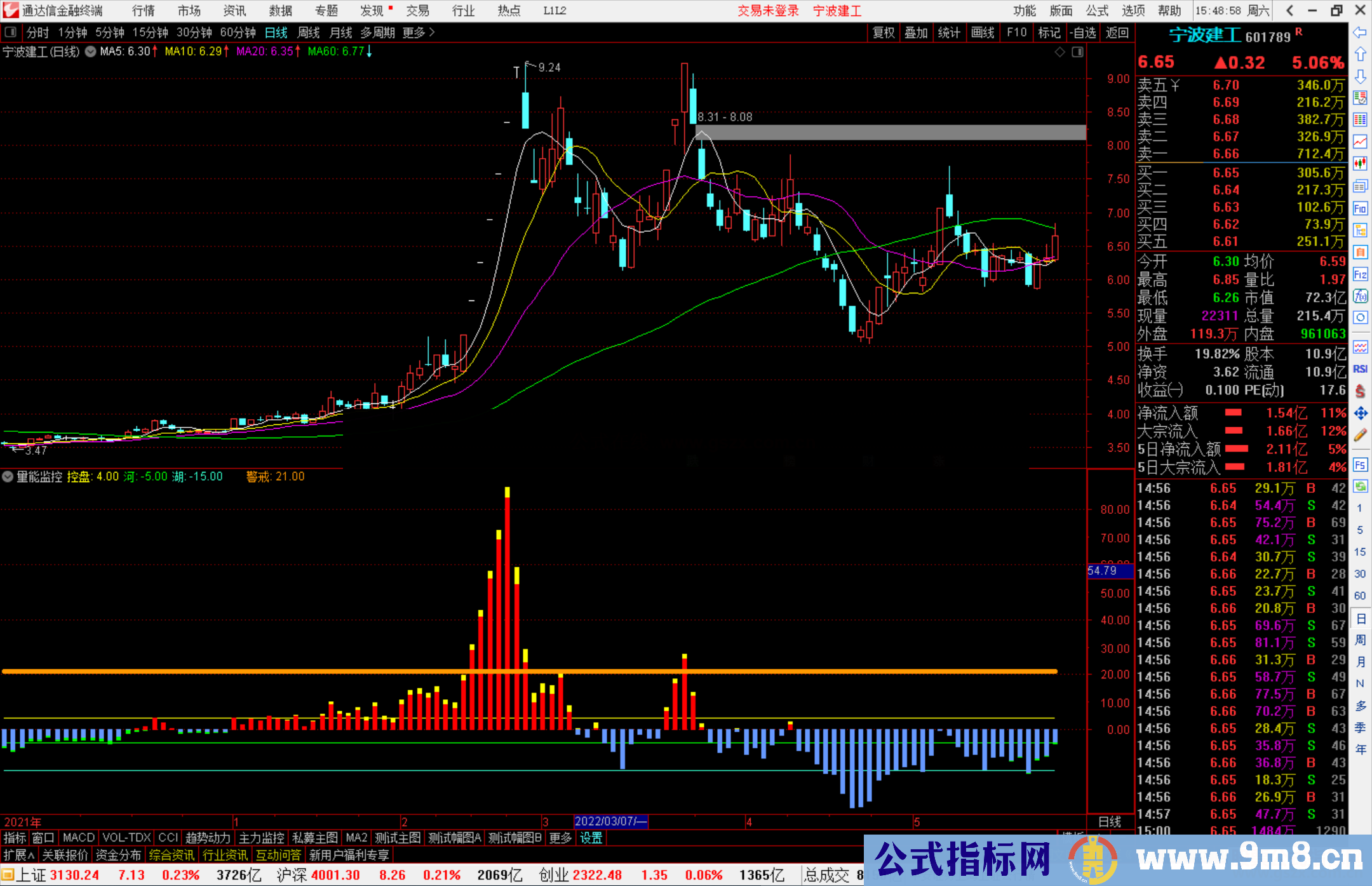 通达信简单好用的量能监控副图指标公式源码分享