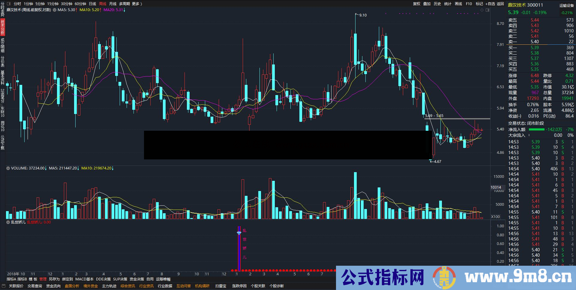 通达信自用指标【乱世娇儿】副图/选股预警源码无未来 