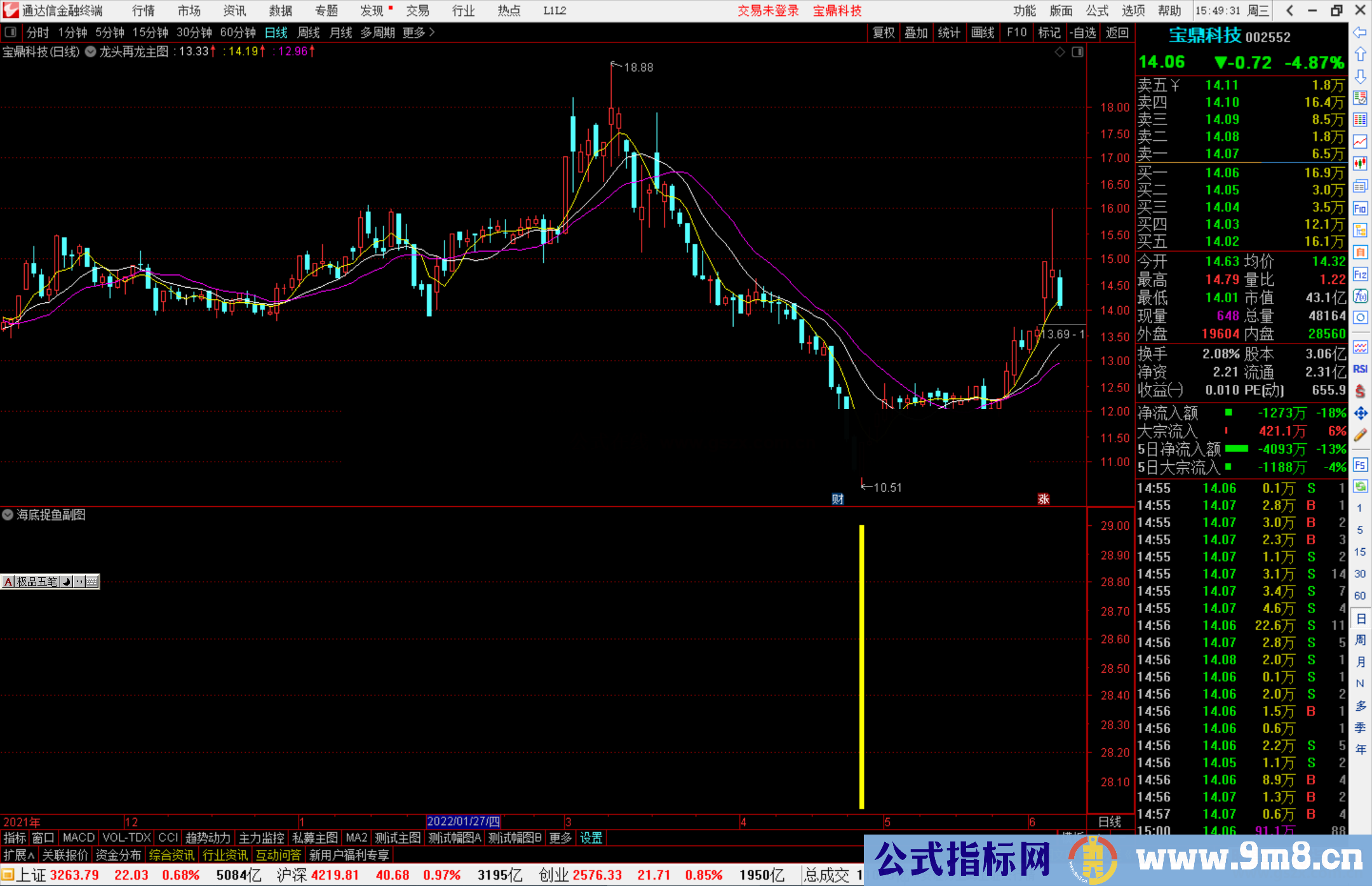 通达信海底捉鱼副图/选股预警 短中线抄底精品 源码