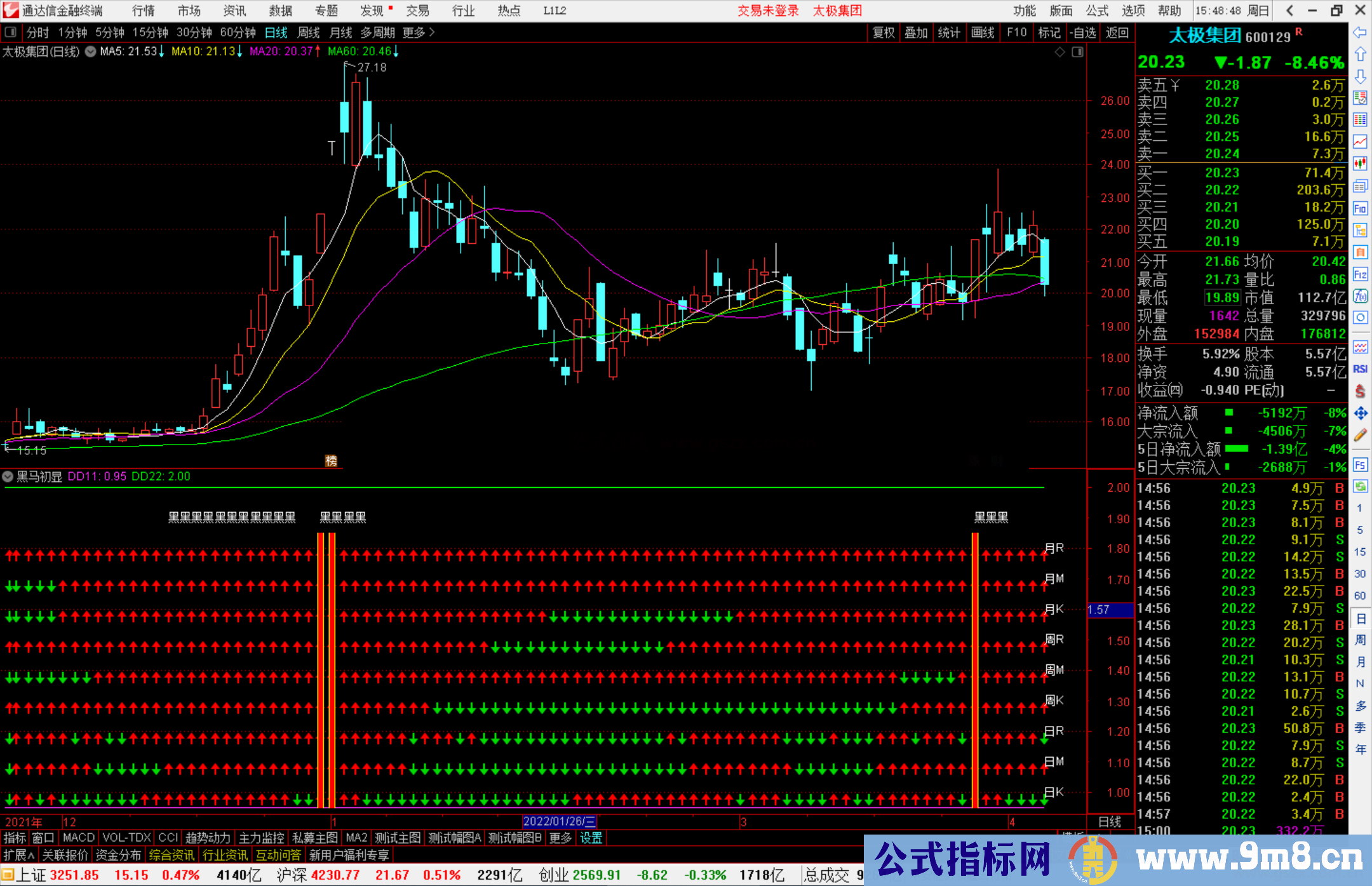 通达信黑马初显副图+飚升选股预警源码