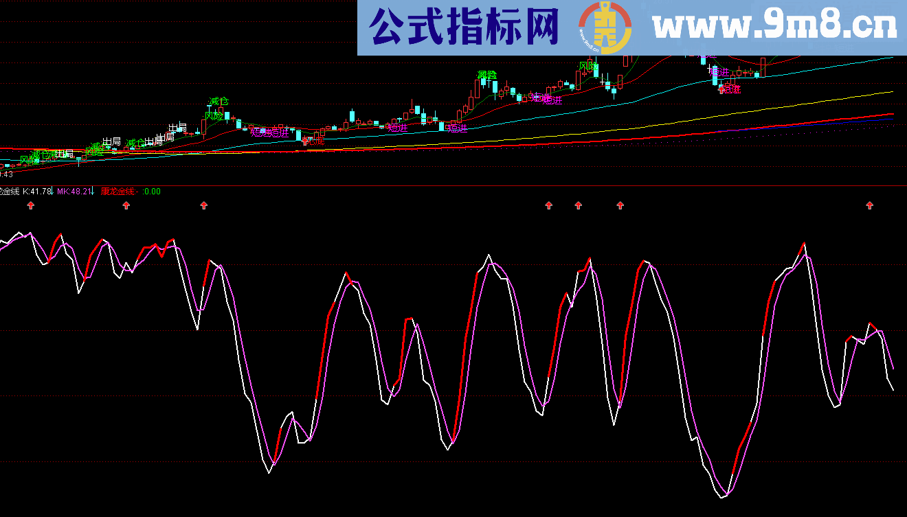 康龙金线源码副图贴图