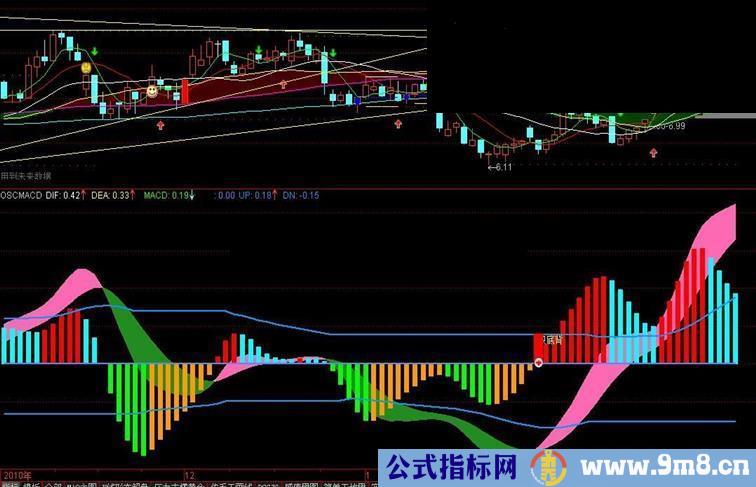 自用oscmacd副图源码附图