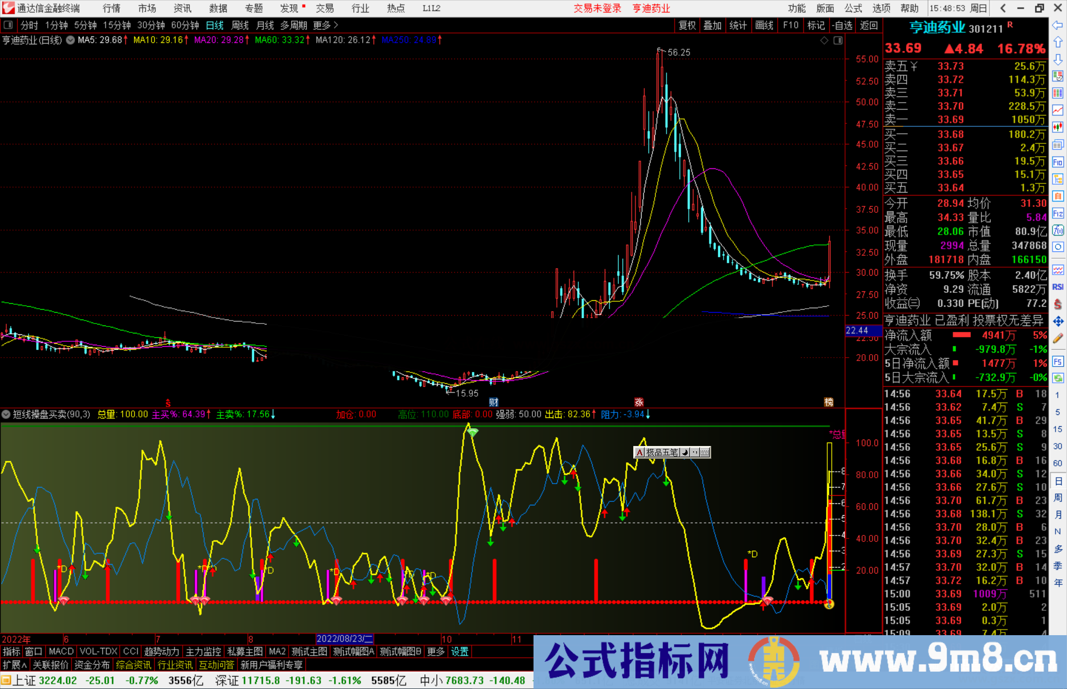 通达信短线操盘买卖指标公式源码