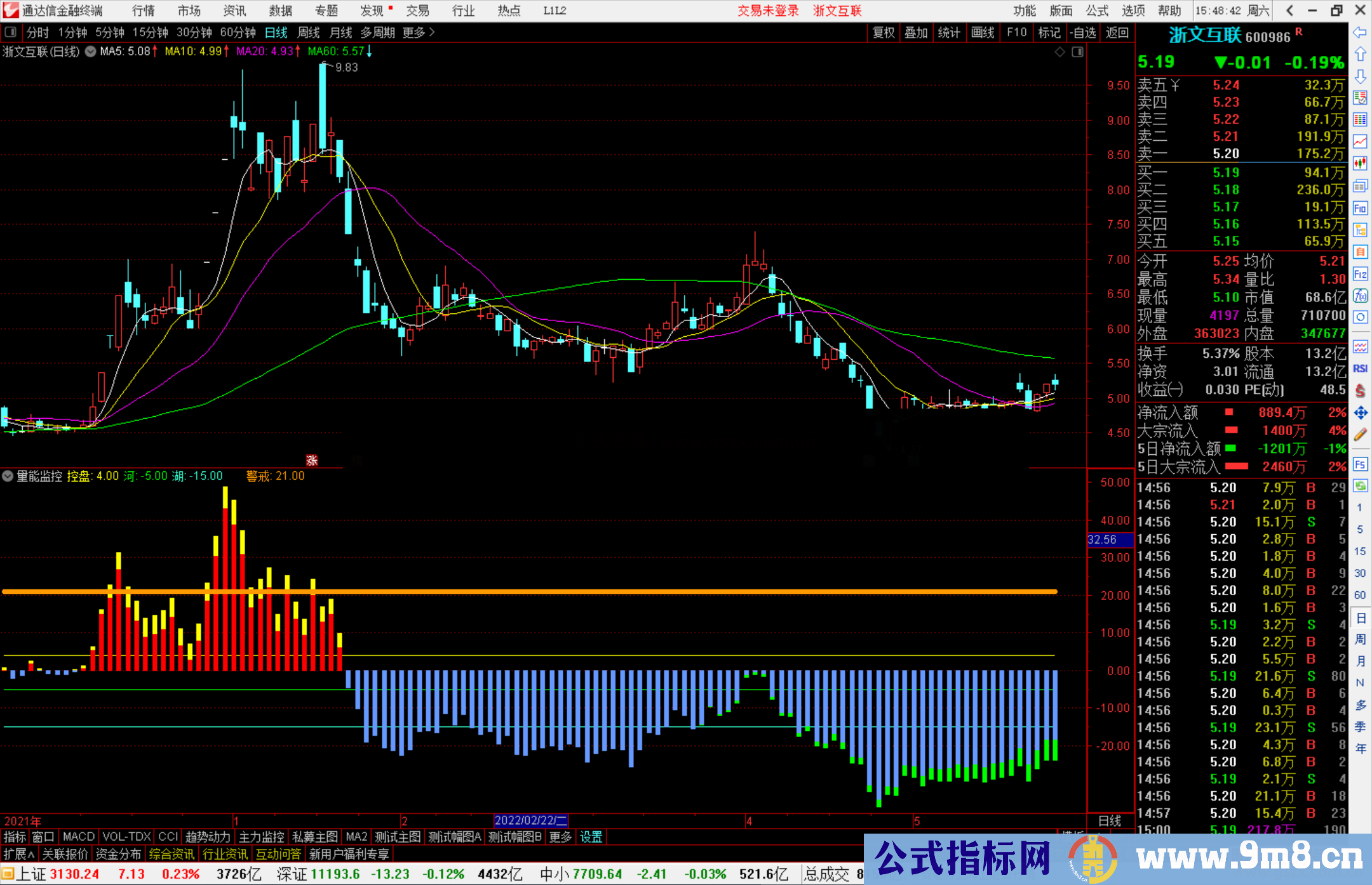 通达信简单好用的量能监控副图指标公式源码分享