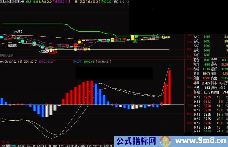 通信达MACD新趋势买入提示附图（源码 副图 贴图