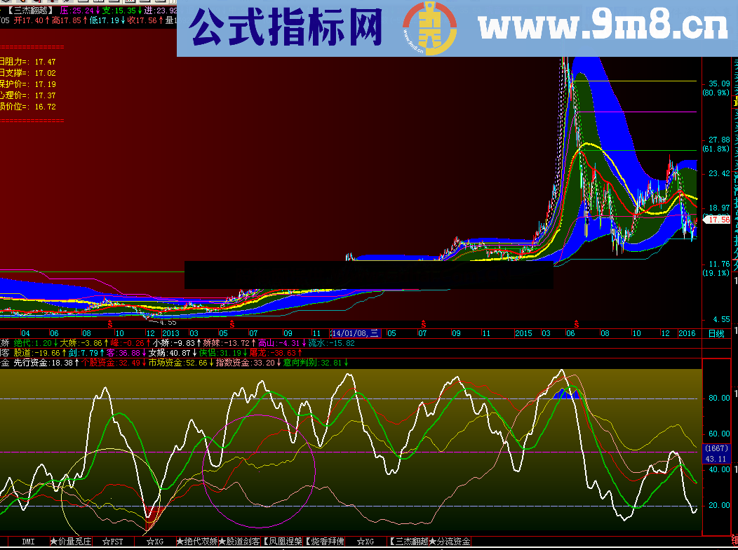 通达信新年献礼分流资金副图源码贴图说明