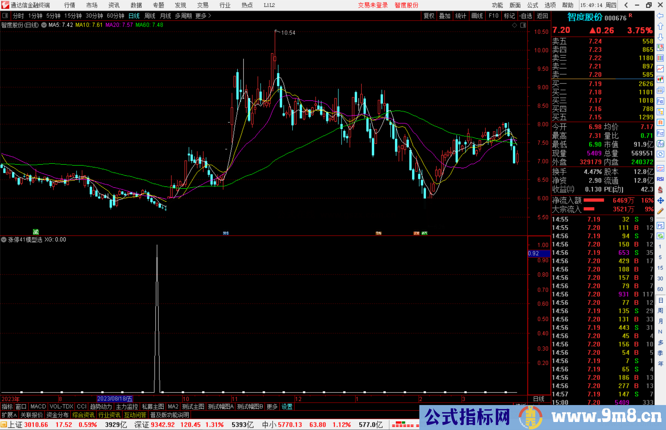 通达信涨停41模型选股指标公式源码