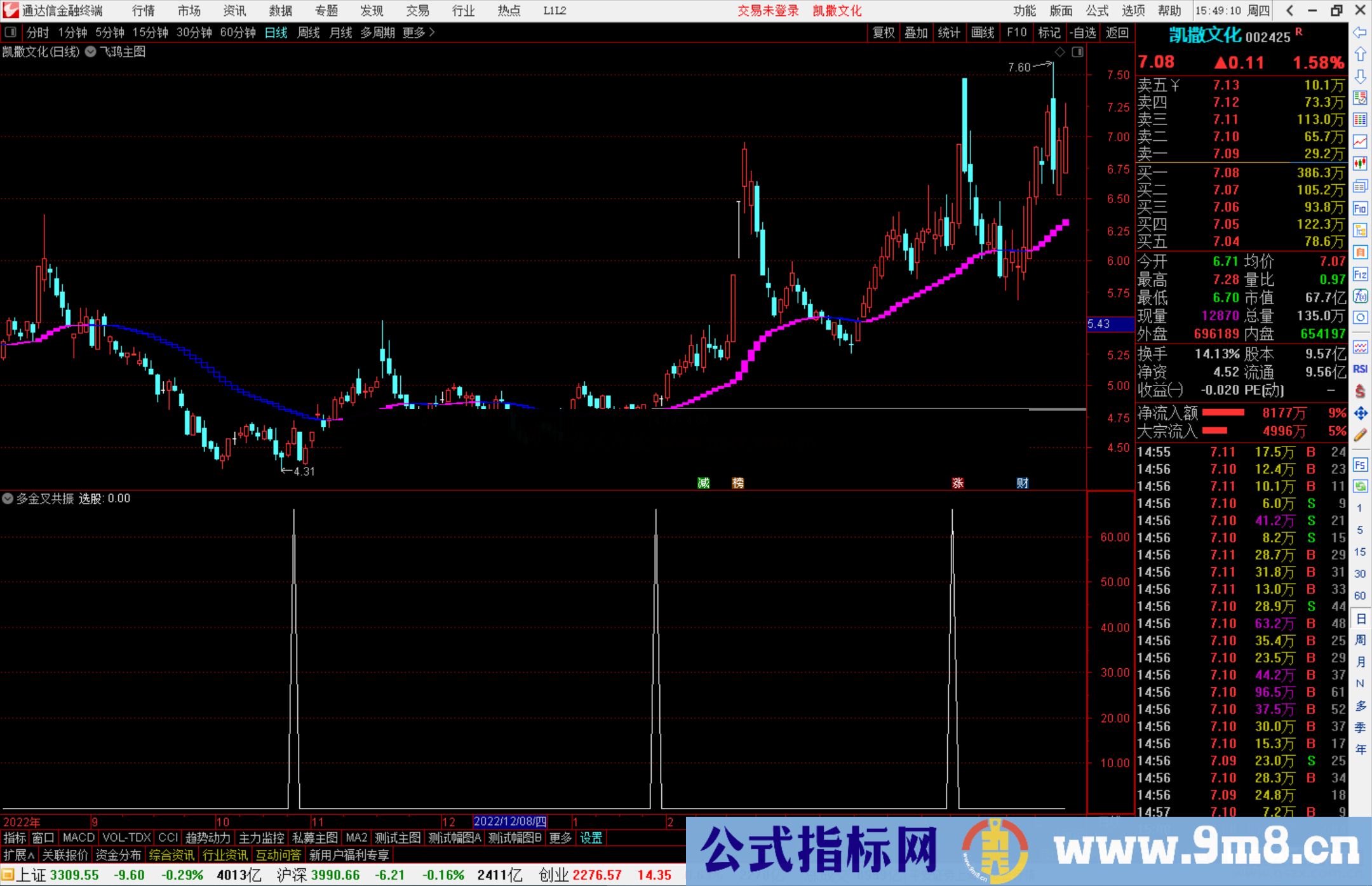 通达信多金叉共振 副图指标公式源码