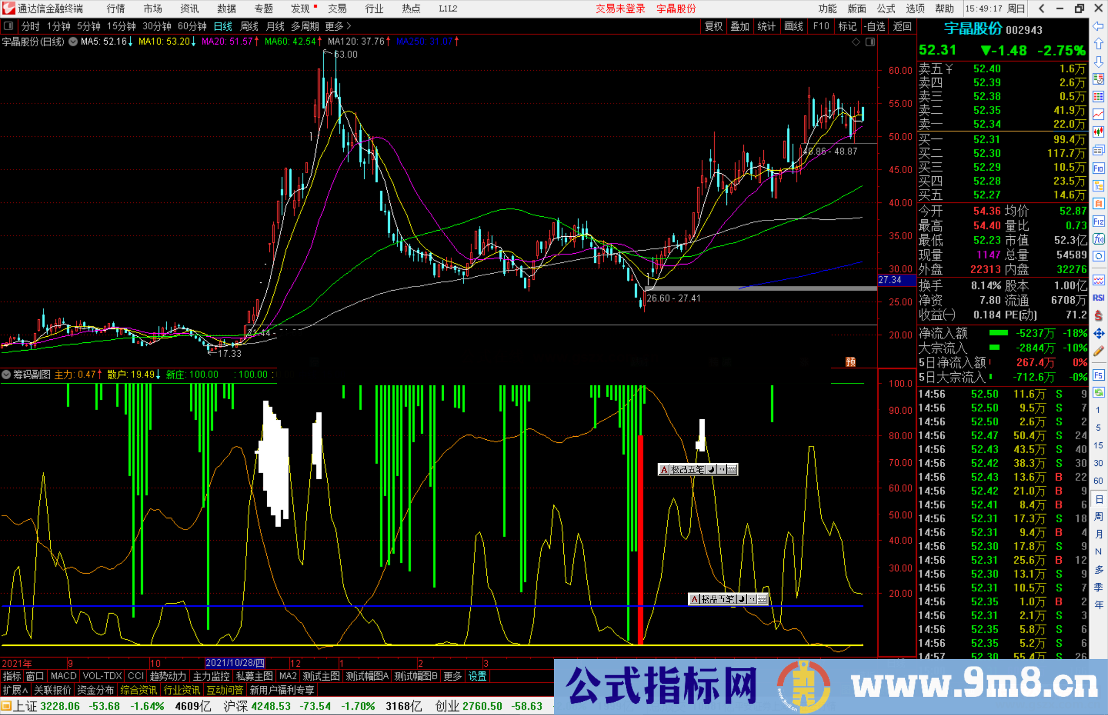 通达信形客筹码副图指标 源码分享 无未来