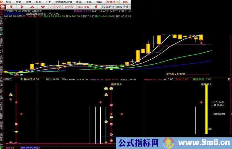 短线A神老师的主图指标【抄底 短线狙击 短线 黑马 压力线】