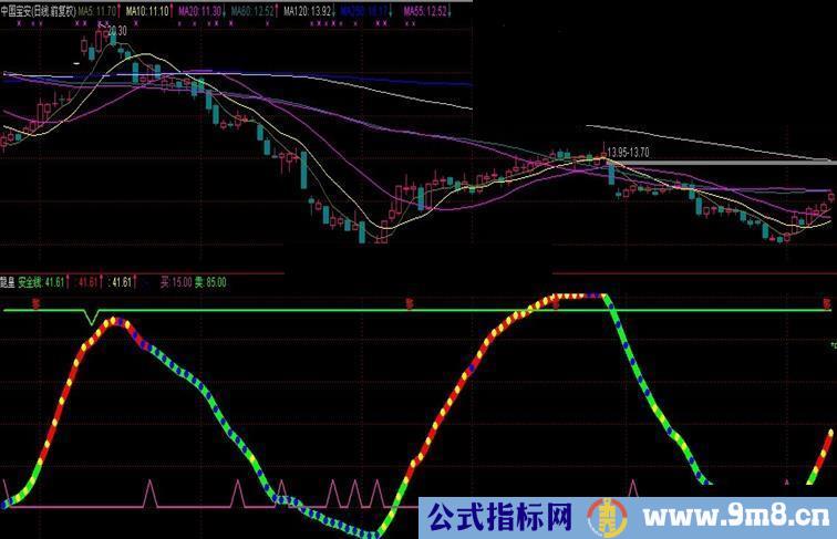 通达信抄底指标副图源码