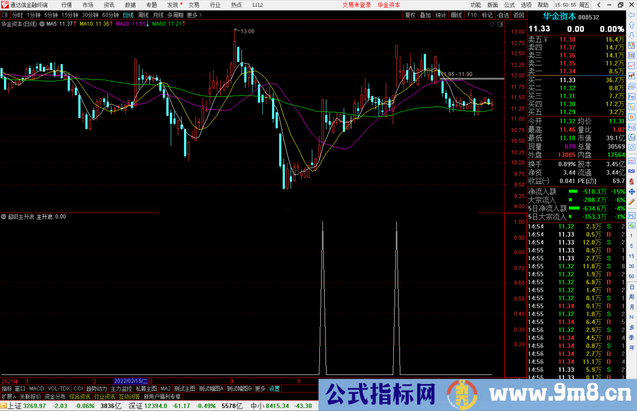 通达信成功率高能轻松翻倍的超级主升浪指标源码 