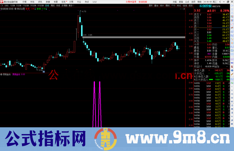 通达信可做短线波段潜伏的漂亮追击公式副图选股源码