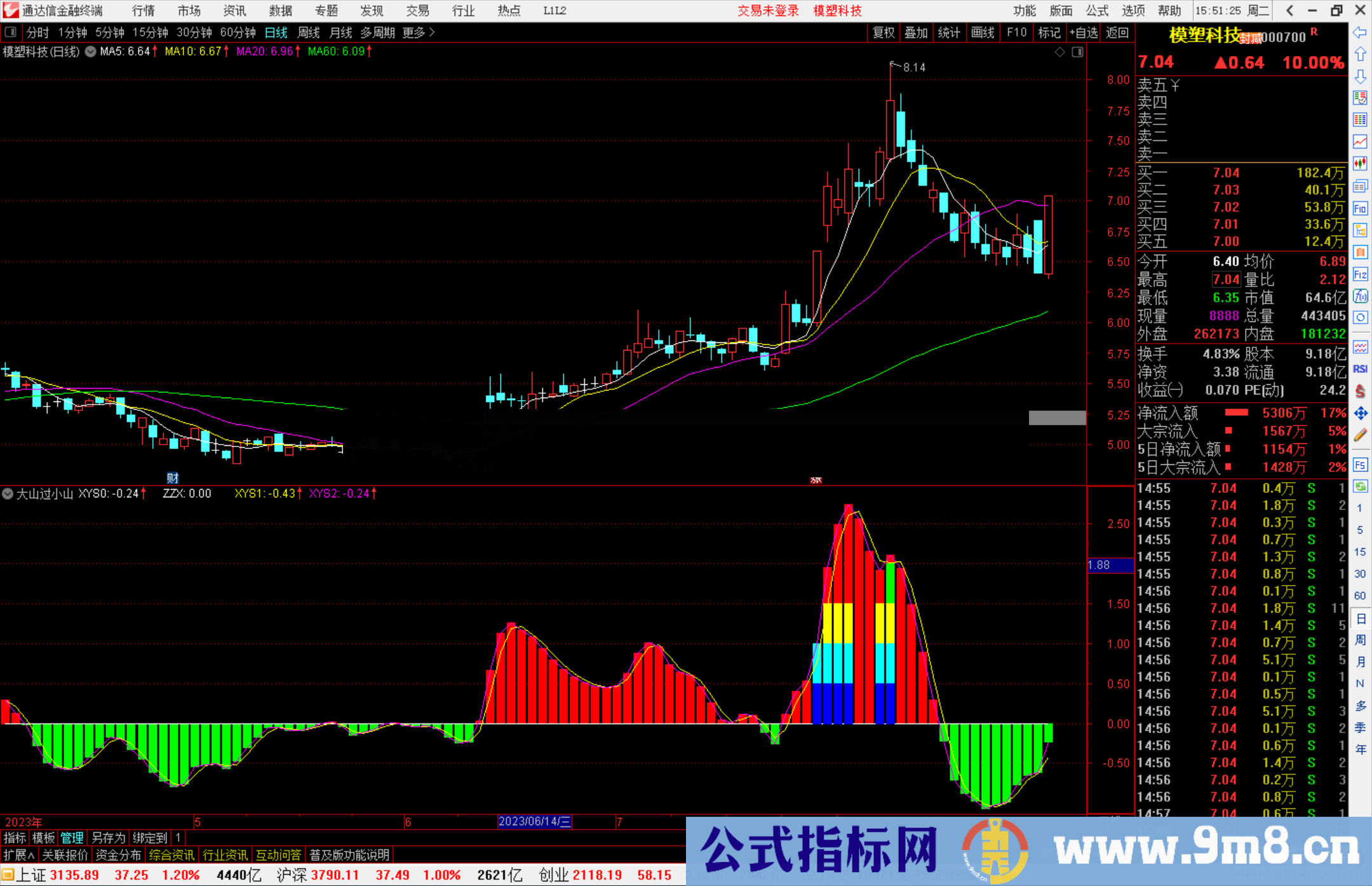 通达信大山过小山指标副图源码