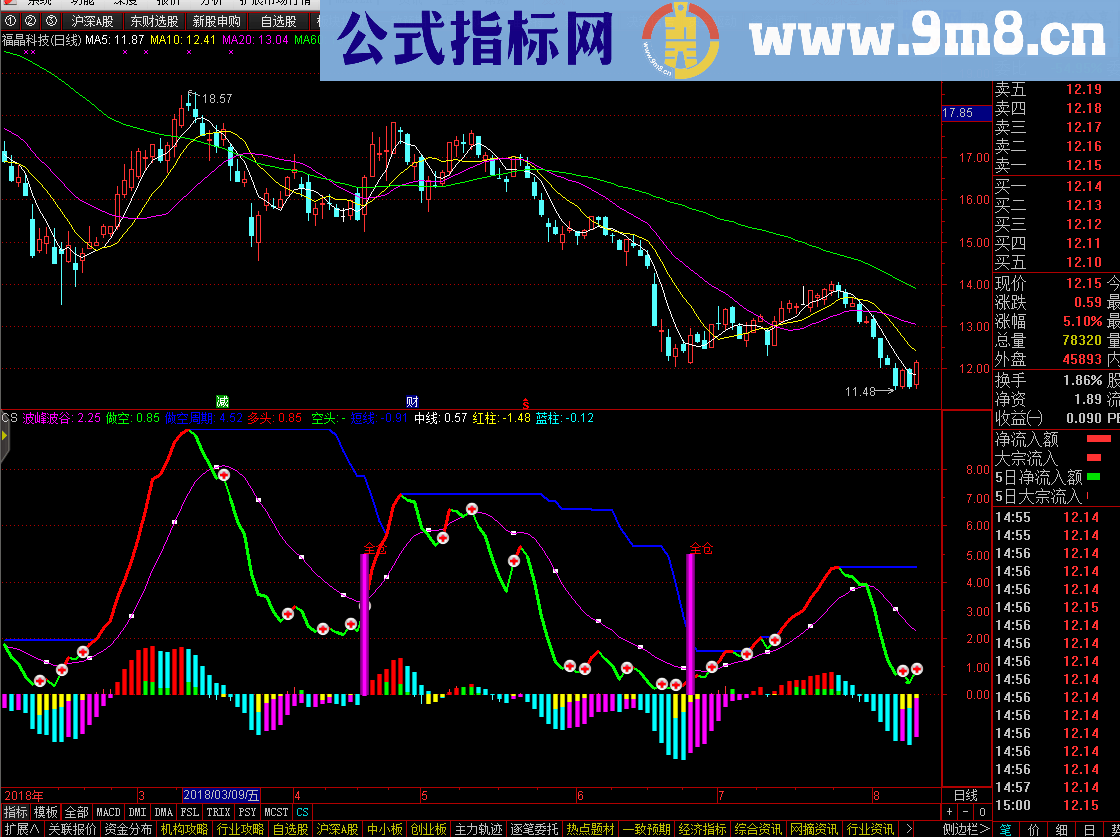 通达信拉升力及选股副图有用法注释指标