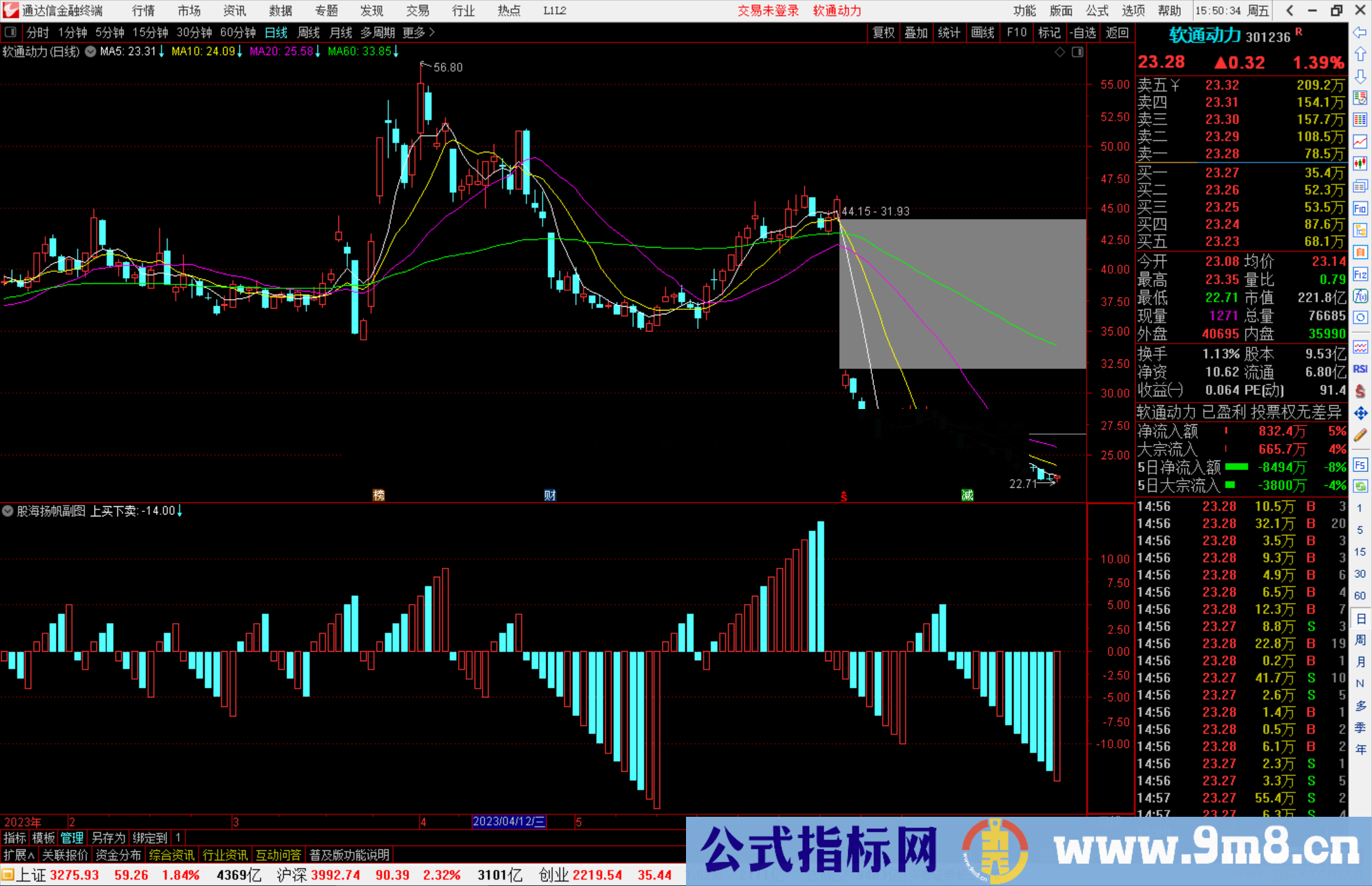 通达信股海扬帆指标公式源码