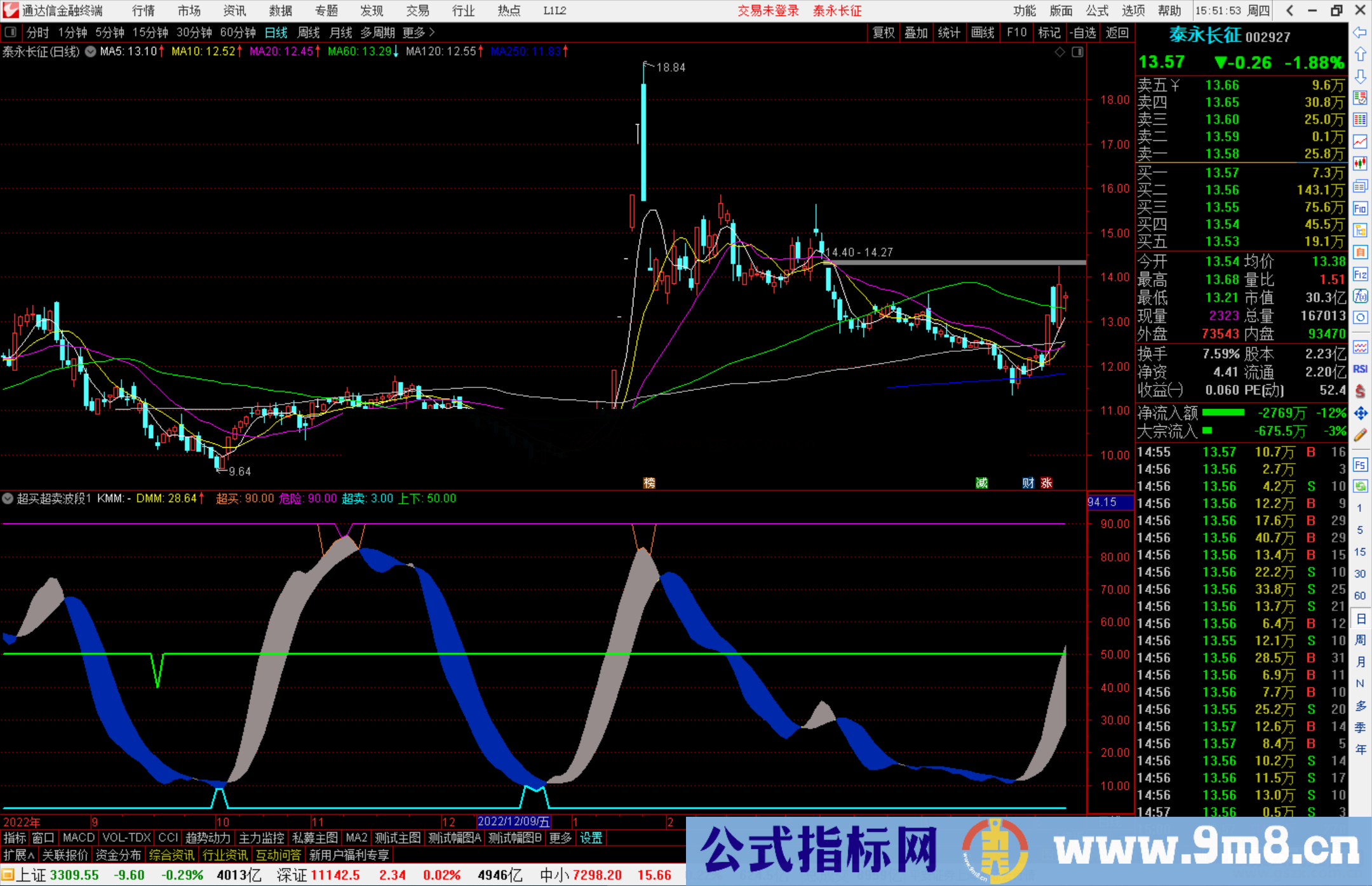 通达信超买超卖波段副图指标公式源码