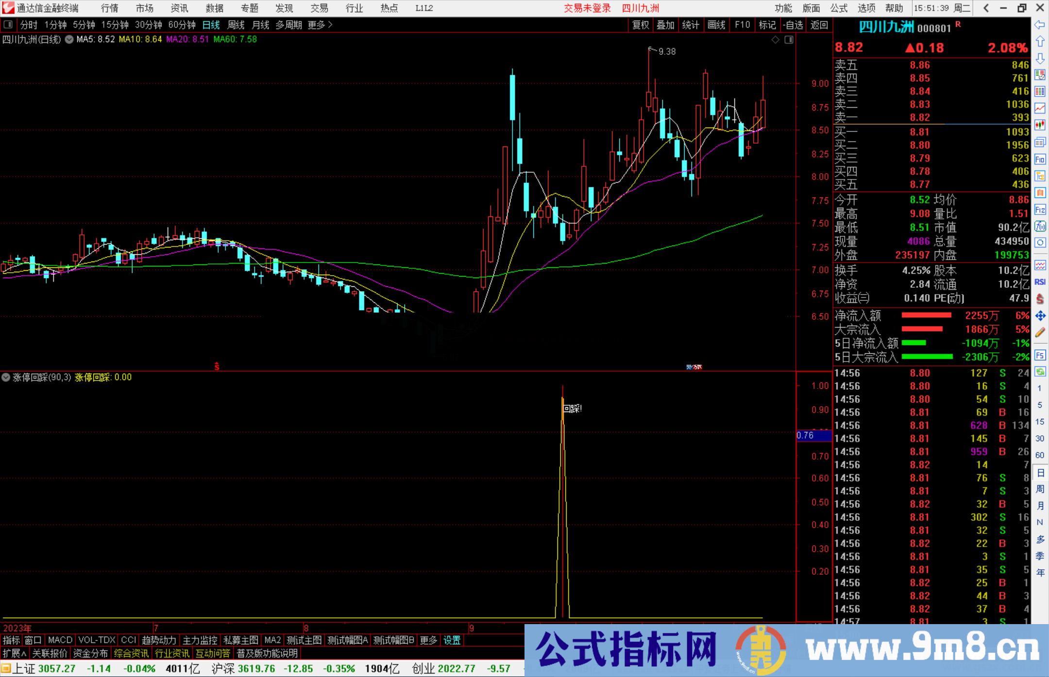 通达信涨停回踩指标公式源码副图选股