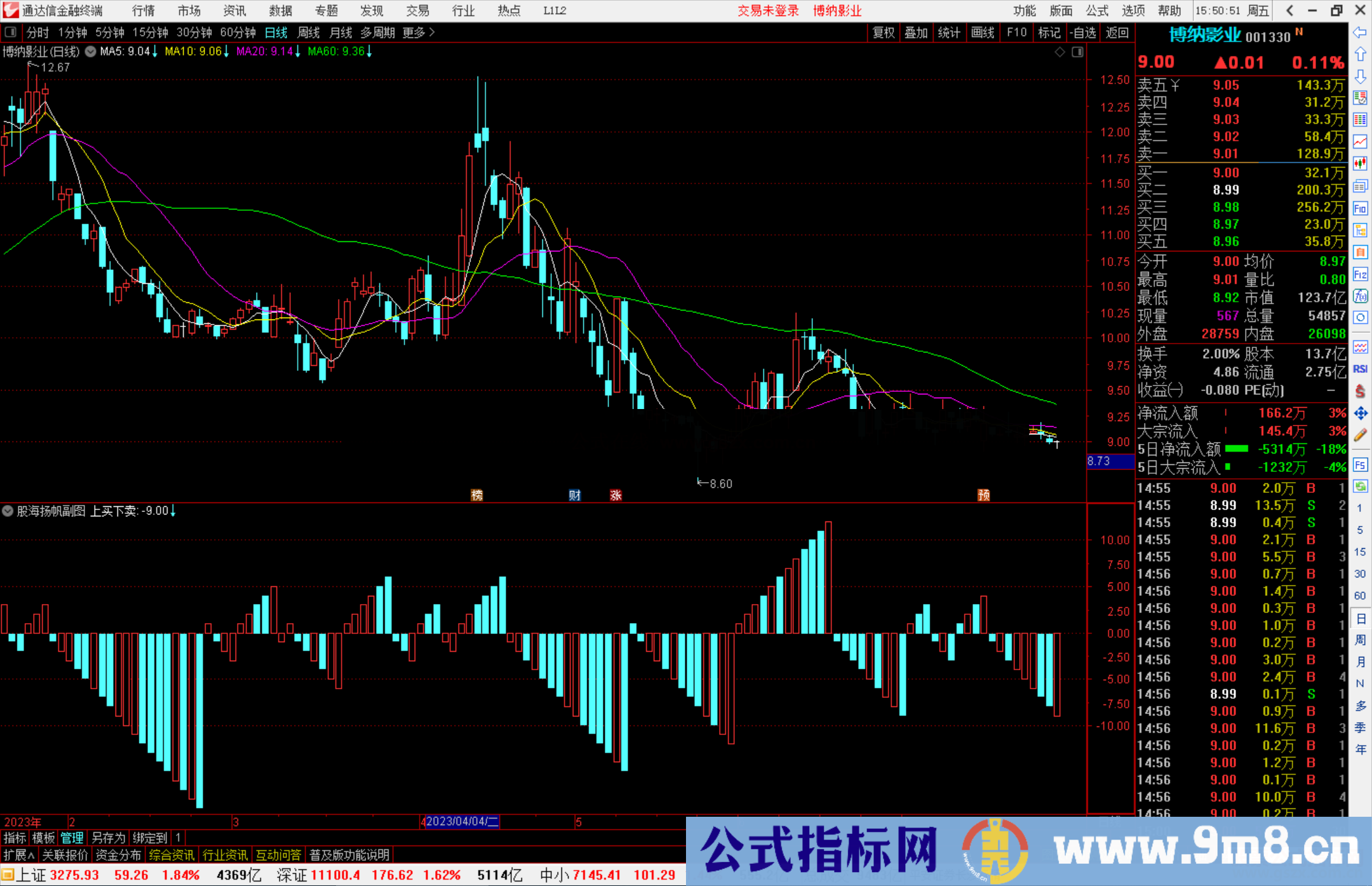 通达信股海扬帆指标公式源码