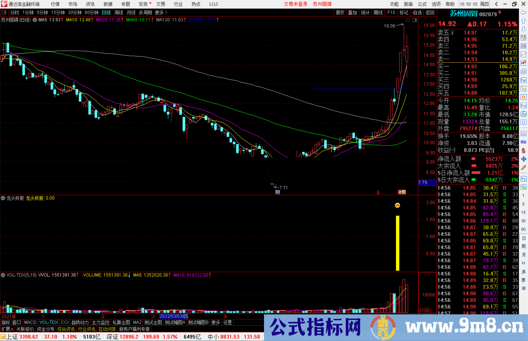 通达信专抓强势股副图/选股公式源码