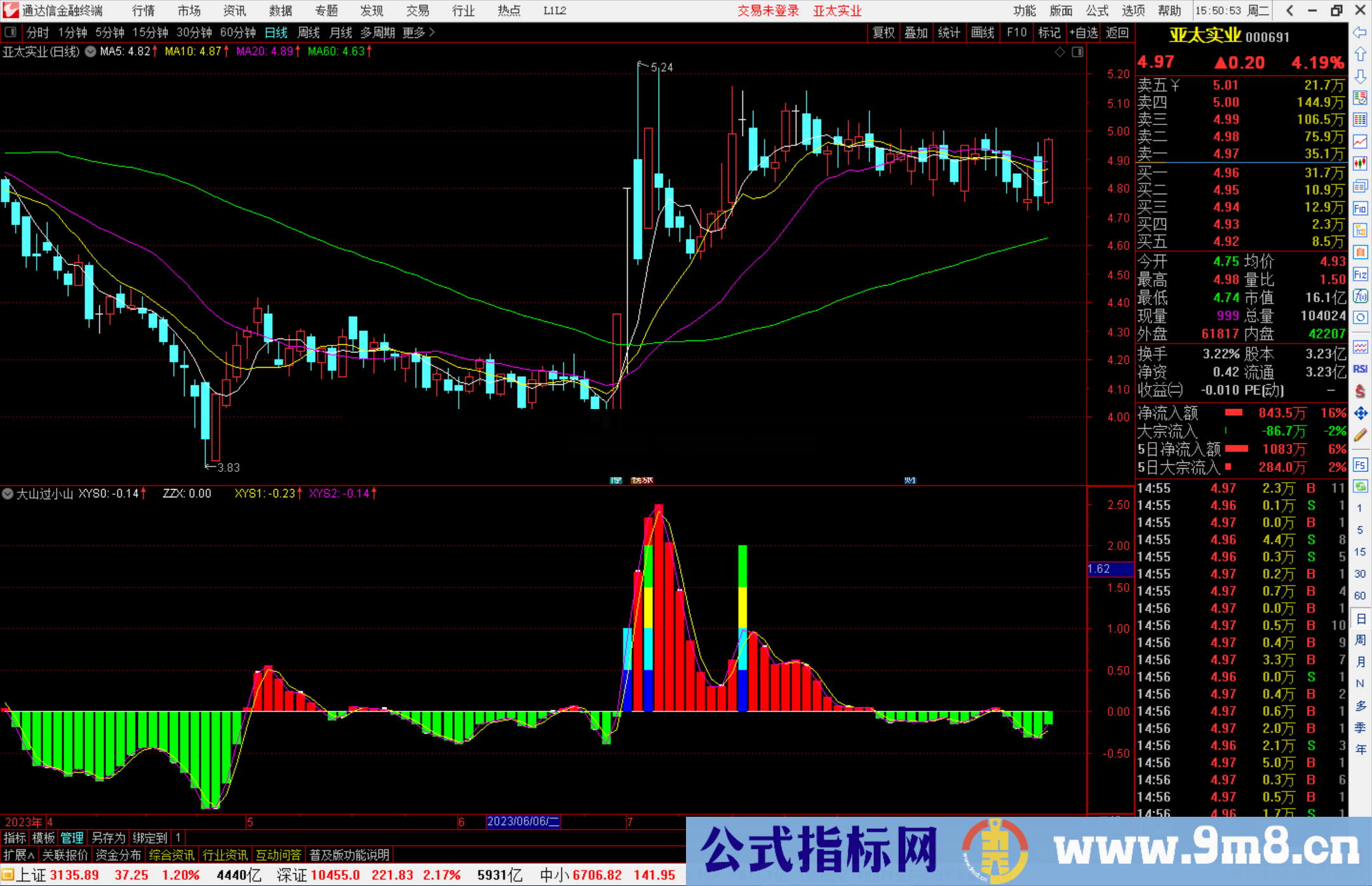 通达信大山过小山指标副图源码