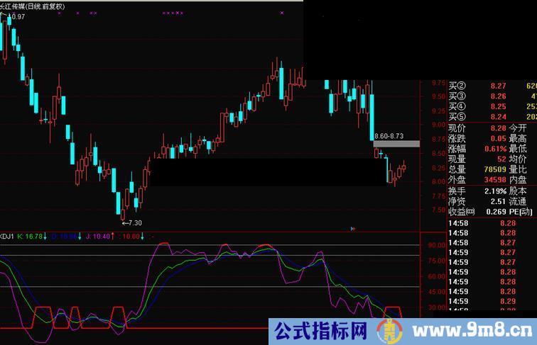 通达信KDJ优化，绝对简单好用