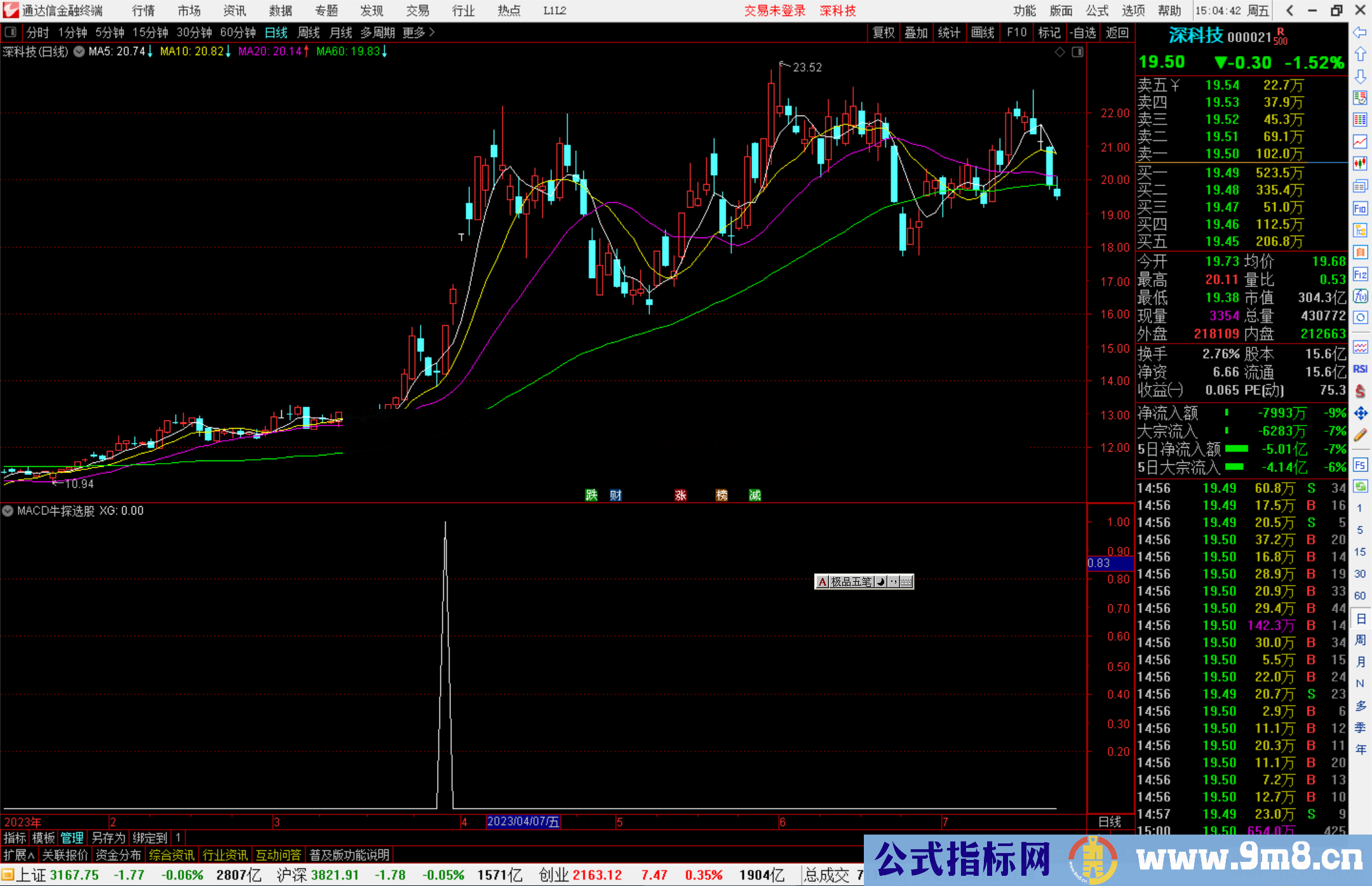通达信MACD牛探选股指标公式源码副图